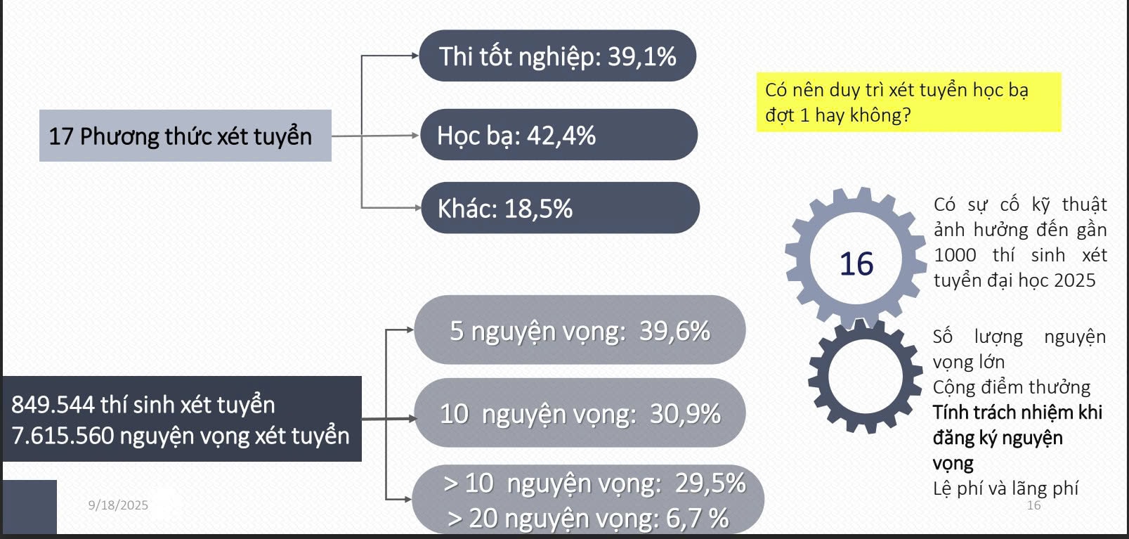 Tuyển sinh ĐH năm 2026: Đề xuất giới hạn nguyện vọng, xem xét bỏ xét tuyển học bạ- Ảnh 2.