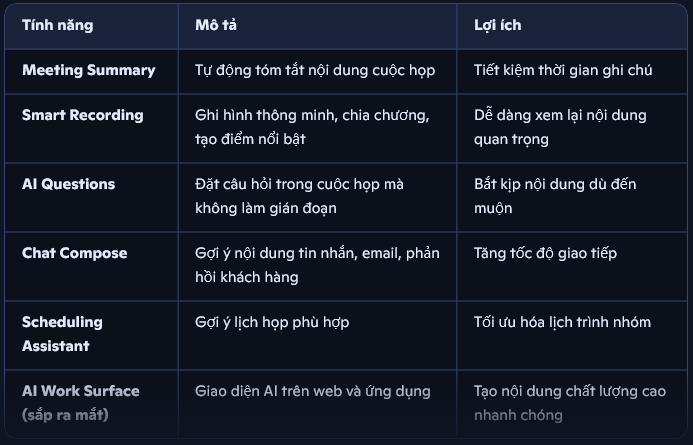 TOÀN DÂN HỌC AI - "Zoom Meeting - Tích hợp trợ lý AI"- Ảnh 1.