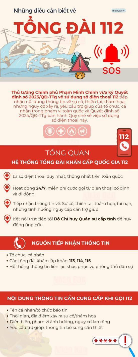 TỔNG ĐÀI 112- Ảnh 1.