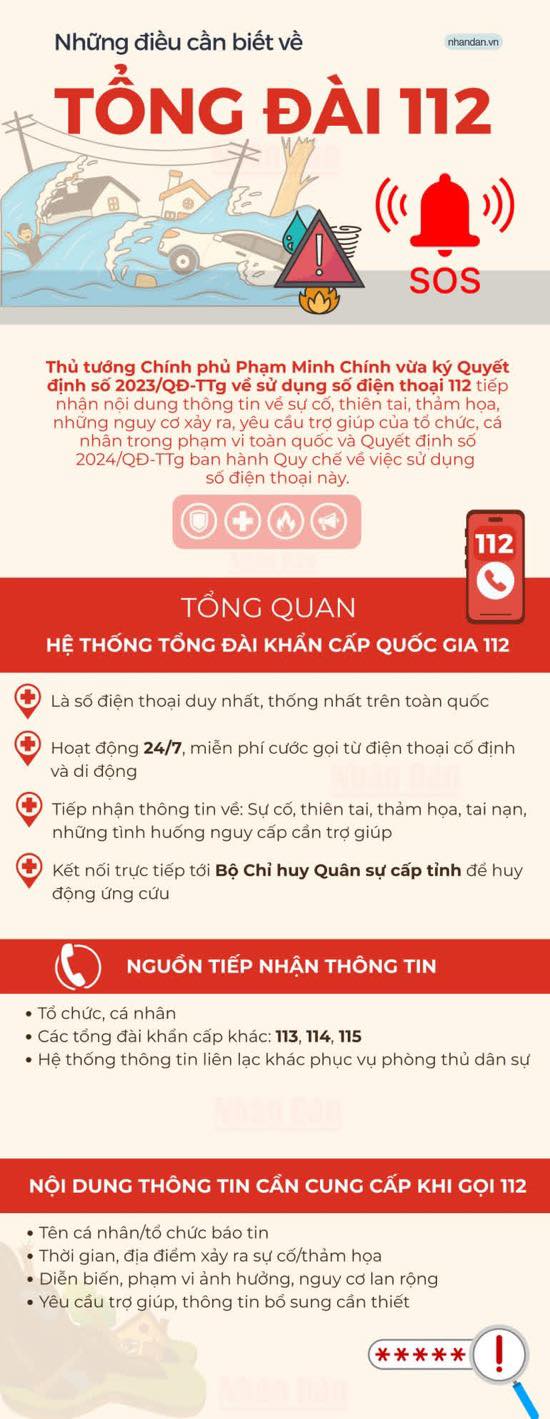 Tổng đài 112- Ảnh 2.