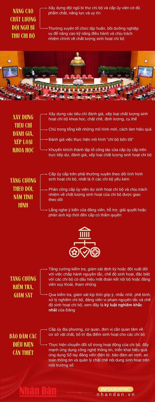 Chỉ thị 50-CT/TW- Ảnh 1.