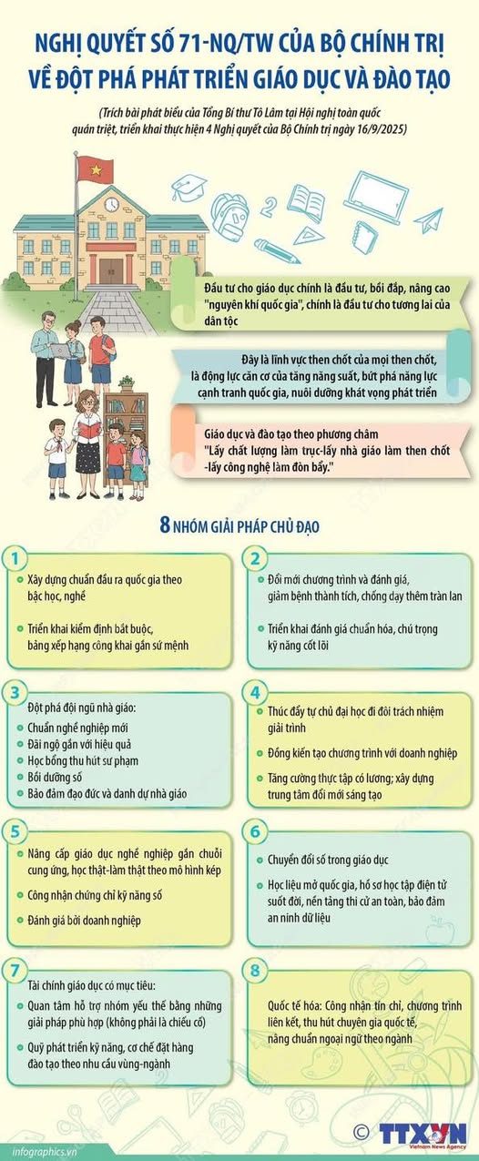 8 nhóm giải pháp chủ đạo thực hiện Nghị quyết số 71-NQ/TW về đột phá phát triển giáo dục và đào tạo- Ảnh 1.
