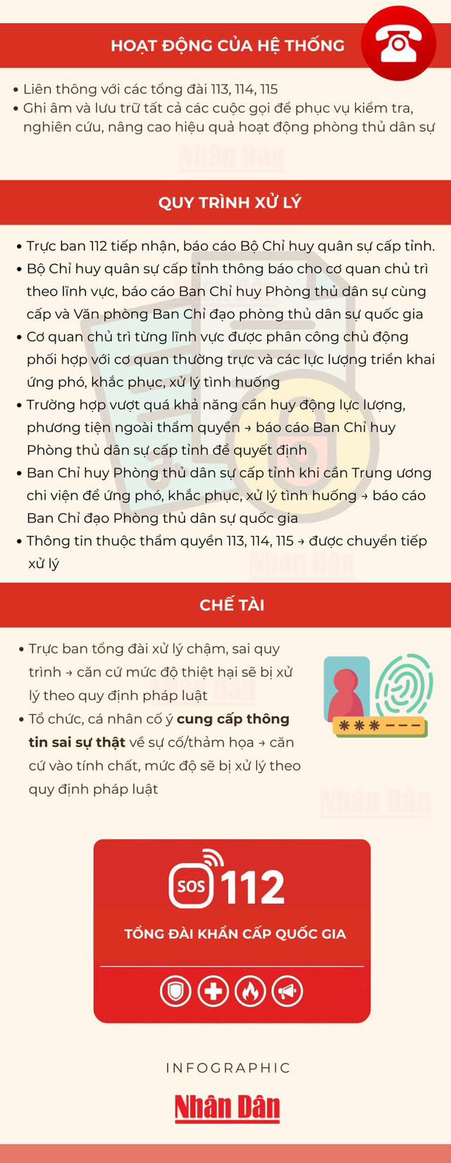 Tổng đài 112- Ảnh 1.