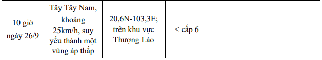 Bão số 9 giật trên cấp 17 hướng vào Bắc Bộ, cảnh báo mưa lớn trên 400 mm- Ảnh 3.