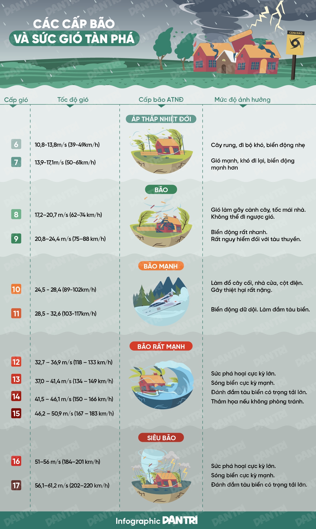 Bão Ragasa ảnh hưởng đến Hà Nội như thế nào?- Ảnh 2.