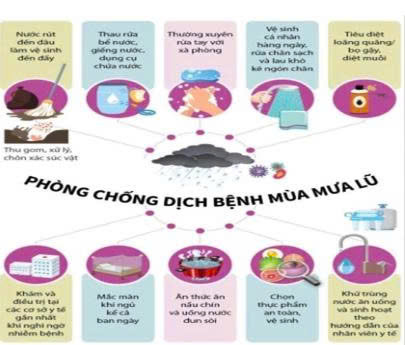 Tuyên truyền phòng, chống thiên tai mùa mưa bão năm 2025- Ảnh 3.