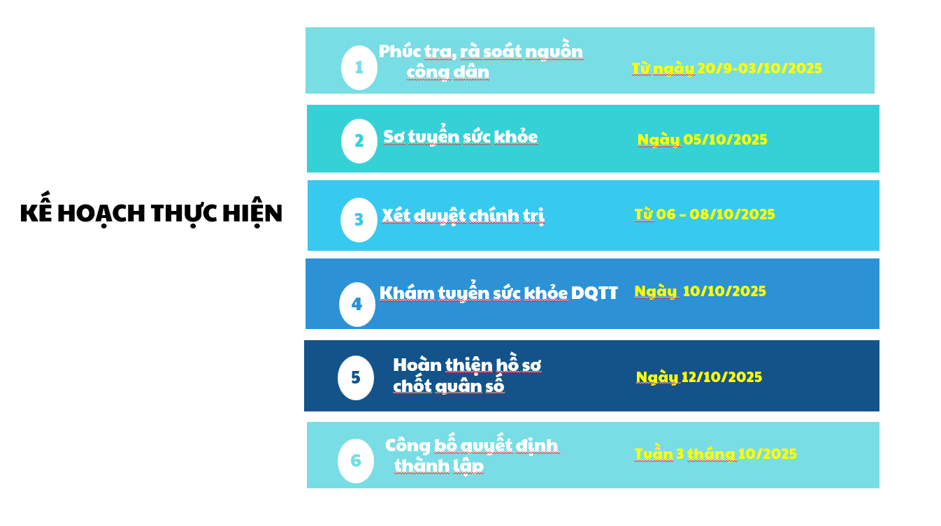 Xã Hoài Đức tuyển chọn công dân tham gia lực lượng dân quân thường trực năm 2025- Ảnh 2.
