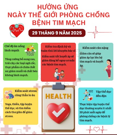BVĐK Mê Linh hưởng ứng Ngày Tim mạch Thế giới 29/9/2025- Ảnh 1.