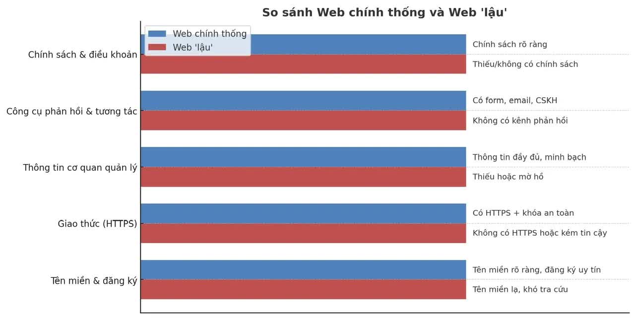 Web lậu và mối đe dọa an ninh mạng- Ảnh 2.
