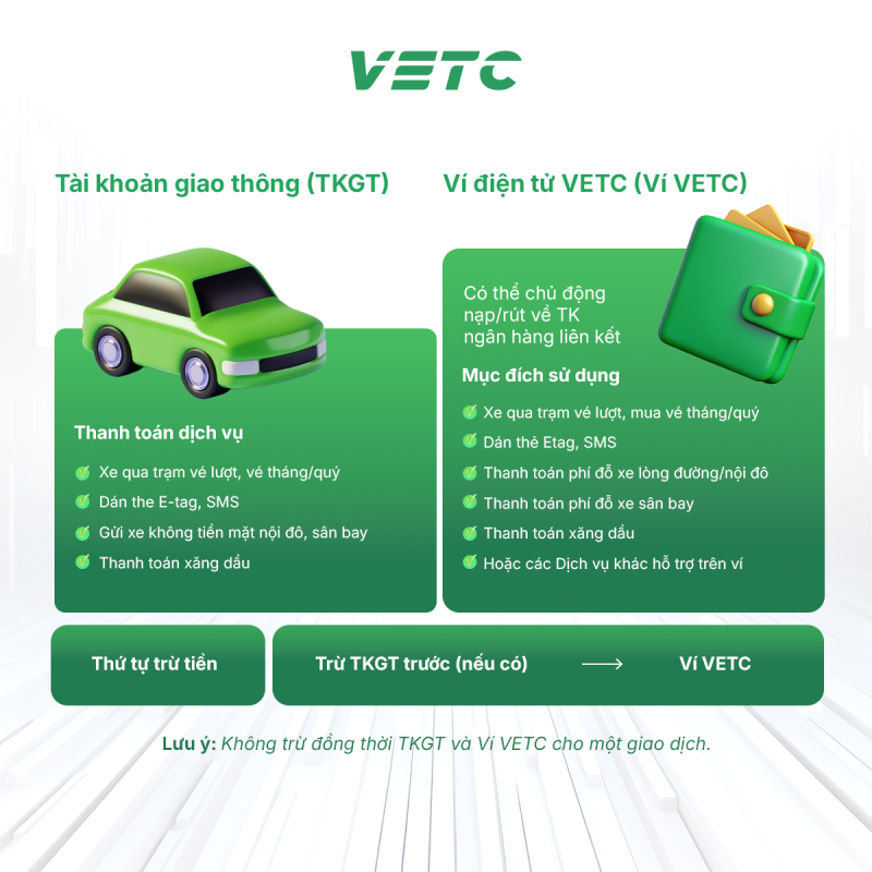 Hướng dẫn chuyển đổi TÀI KHOẢN THU PHÍ sang TÀI KHOẢN GIAO THÔNG- Ảnh 3.