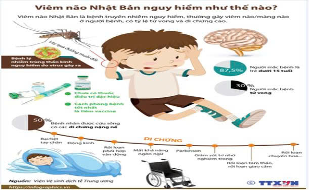 TIÊM PHÒNG VẮC XIN VIÊM NÃO NHẬT BẢN ĐẦY ĐỦ VÀ ĐÚNG LỊCH- Ảnh 1.