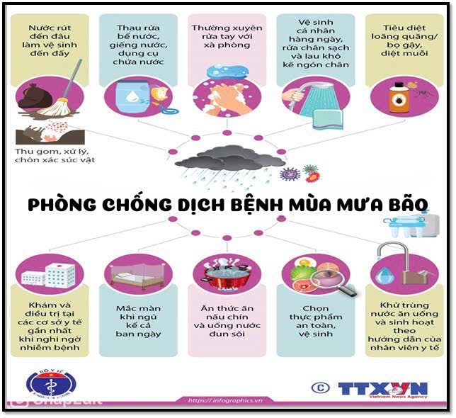 Phường Phú Diễn tuyên truyền phòng chống dịch bệnh trong mùa mưa bão- Ảnh 1.
