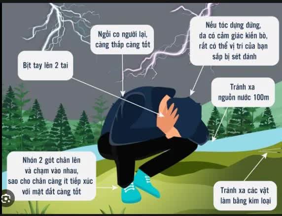 4 điều tuyệt đối không nên làm trong những ngày mưa bão- Ảnh 7.