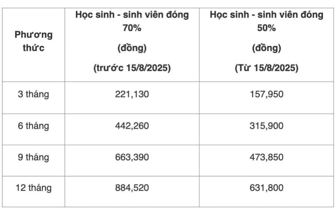 HƠN 16,7 NGHÌN HỌC SINH TIỂU HỌC, THCS XÃ BÌNH MINH ĐƯỢC HỖ TRỢ TỐI THIỂU 50% MỨC ĐÓNG BHYT TỪ NĂM HỌC 2025 – 2026