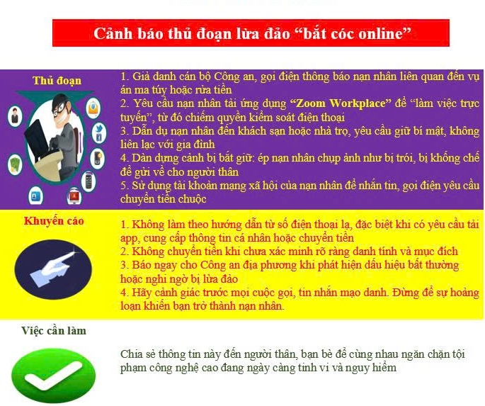 Phòng ngừa tội phạm lừa đảo chiếm đoạt tài sản bằng phương thức “bắt cóc online” trên địa bàn Thành phố- Ảnh 2.