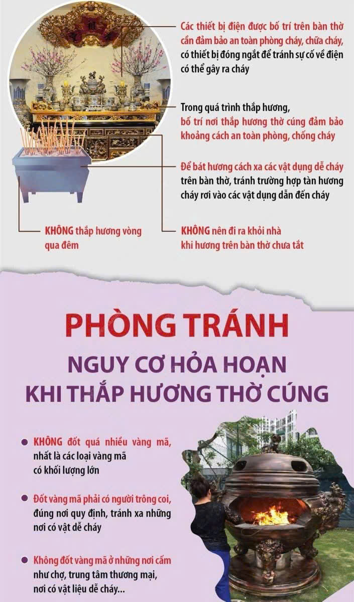 Khuyến cáo: Phòng tránh nguy cơ hỏa hoạn khi thắp hương, đốt vàng mã- Ảnh 1.