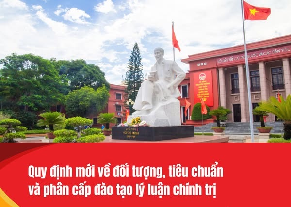 Ban Bí thư ban hành Quy định mới về đối tượng, tiêu chuẩn và phân cấp đào tạo lý luận chính trị- Ảnh 1.
