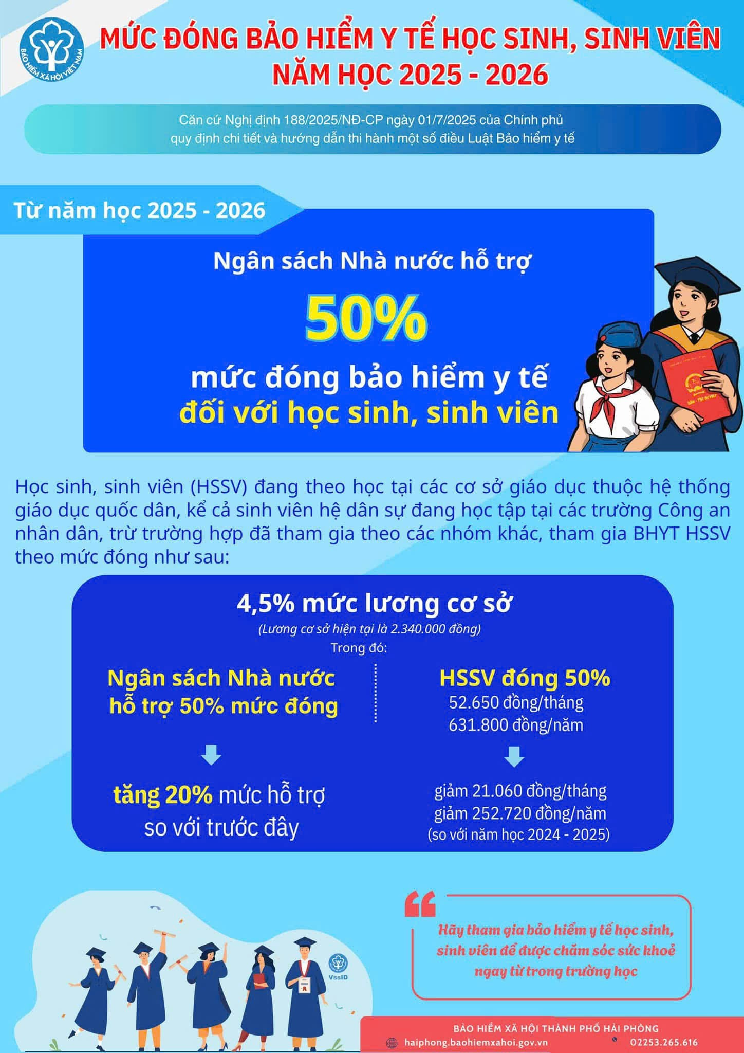 Bảo hiểm Y tế- Chính sách an sinh đồng hành chăm sóc sức khỏe cho học sinh sinh viên.- Ảnh 1.