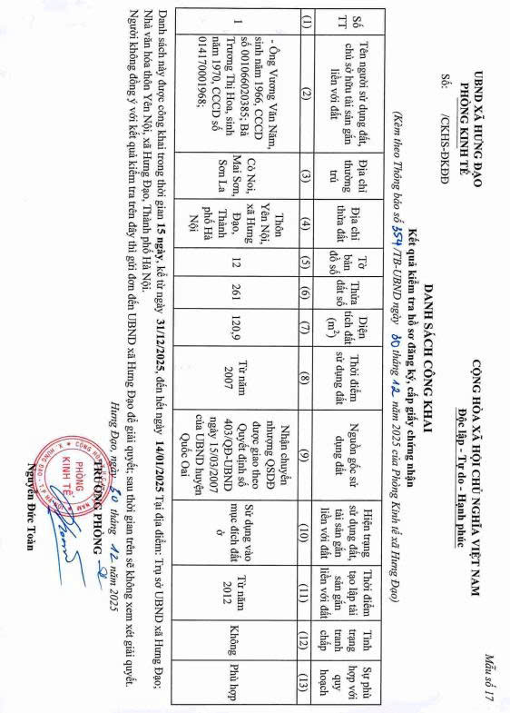THÔNG BÁO
Về việc niêm yết danh sách công khai kết quả kiểm tra hồ sơ đăng ký đất đai, cấp giấy chứng nhận quyền sử dụng đất của ông Vương Văn Năm và bà Trương Thị Hoa tại thôn Yên Nội, xã Hưng Đạo, thành phố Hà Nội- Ảnh 3.
