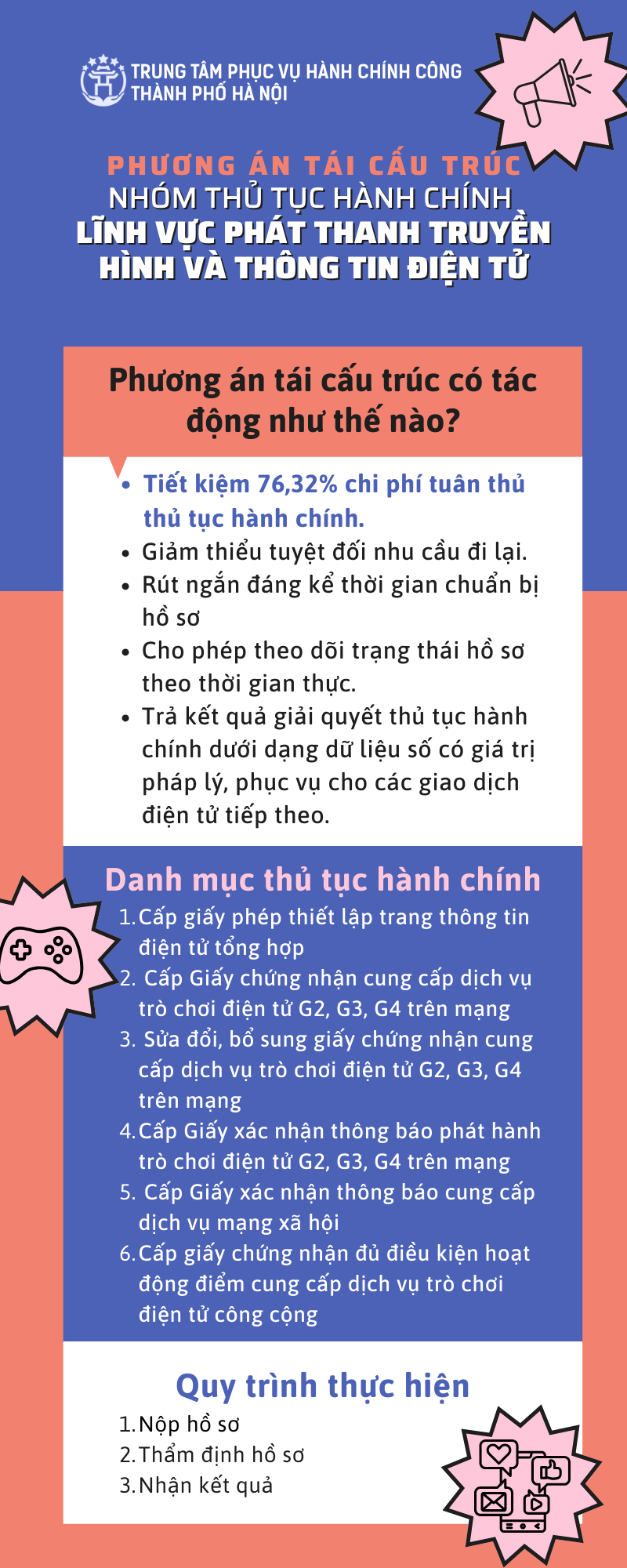 Phê duyệt phương án tái cấu trúc nhóm thủ tục hành chính lĩnh vực  Phát thanh Truyền hình và Thông tin điện tử- Ảnh 1.
