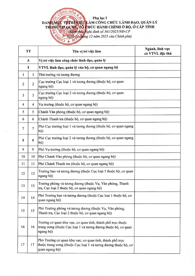 Nghị định số 361/2025/NĐ-CP của Chính phủ quy định chi tiết về nguyên tắc, trình tự, thủ tục xây dựng, thẩm quyền phê duyệt vị trí việc làm công chức- Ảnh 13.