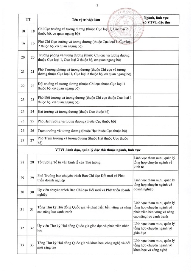 Nghị định số 361/2025/NĐ-CP của Chính phủ quy định chi tiết về nguyên tắc, trình tự, thủ tục xây dựng, thẩm quyền phê duyệt vị trí việc làm công chức- Ảnh 14.