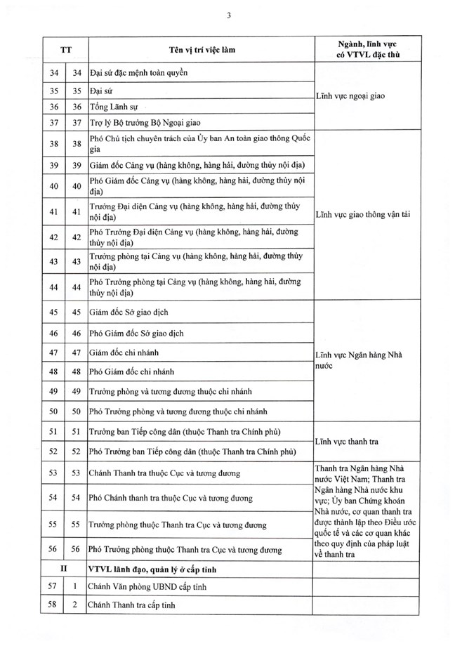 Nghị định số 361/2025/NĐ-CP của Chính phủ quy định chi tiết về nguyên tắc, trình tự, thủ tục xây dựng, thẩm quyền phê duyệt vị trí việc làm công chức- Ảnh 15.