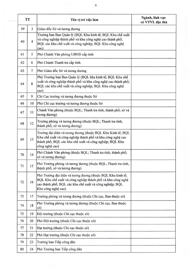 Nghị định số 361/2025/NĐ-CP của Chính phủ quy định chi tiết về nguyên tắc, trình tự, thủ tục xây dựng, thẩm quyền phê duyệt vị trí việc làm công chức- Ảnh 16.