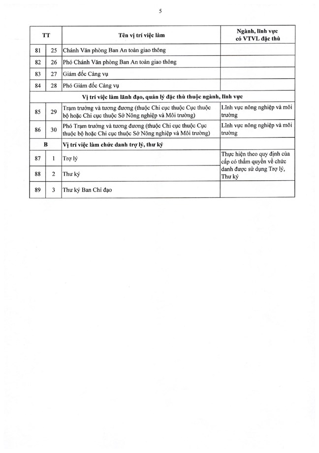 Nghị định số 361/2025/NĐ-CP của Chính phủ quy định chi tiết về nguyên tắc, trình tự, thủ tục xây dựng, thẩm quyền phê duyệt vị trí việc làm công chức- Ảnh 17.