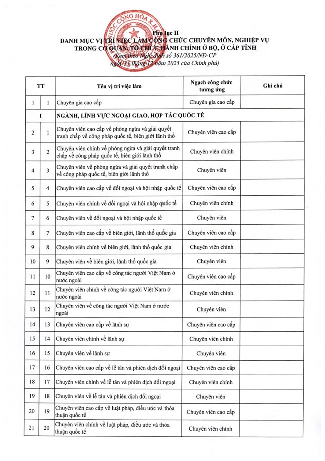 Nghị định số 361/2025/NĐ-CP của Chính phủ quy định chi tiết về nguyên tắc, trình tự, thủ tục xây dựng, thẩm quyền phê duyệt vị trí việc làm công chức- Ảnh 18.