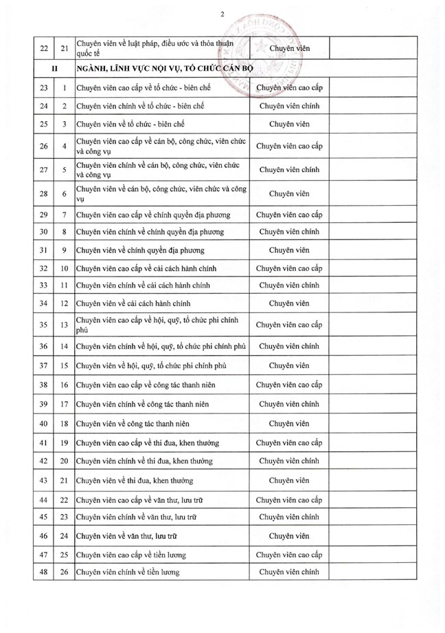 Nghị định số 361/2025/NĐ-CP của Chính phủ quy định chi tiết về nguyên tắc, trình tự, thủ tục xây dựng, thẩm quyền phê duyệt vị trí việc làm công chức- Ảnh 19.