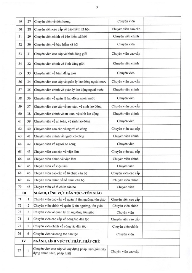 Nghị định số 361/2025/NĐ-CP của Chính phủ quy định chi tiết về nguyên tắc, trình tự, thủ tục xây dựng, thẩm quyền phê duyệt vị trí việc làm công chức- Ảnh 20.