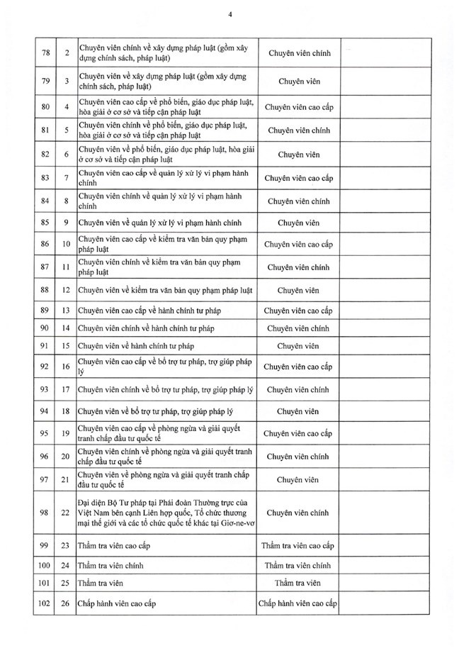 Nghị định số 361/2025/NĐ-CP của Chính phủ quy định chi tiết về nguyên tắc, trình tự, thủ tục xây dựng, thẩm quyền phê duyệt vị trí việc làm công chức- Ảnh 21.