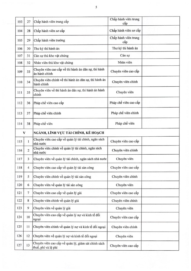 Nghị định số 361/2025/NĐ-CP của Chính phủ quy định chi tiết về nguyên tắc, trình tự, thủ tục xây dựng, thẩm quyền phê duyệt vị trí việc làm công chức- Ảnh 22.