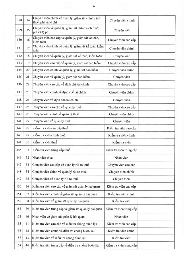 Nghị định số 361/2025/NĐ-CP của Chính phủ quy định chi tiết về nguyên tắc, trình tự, thủ tục xây dựng, thẩm quyền phê duyệt vị trí việc làm công chức- Ảnh 23.