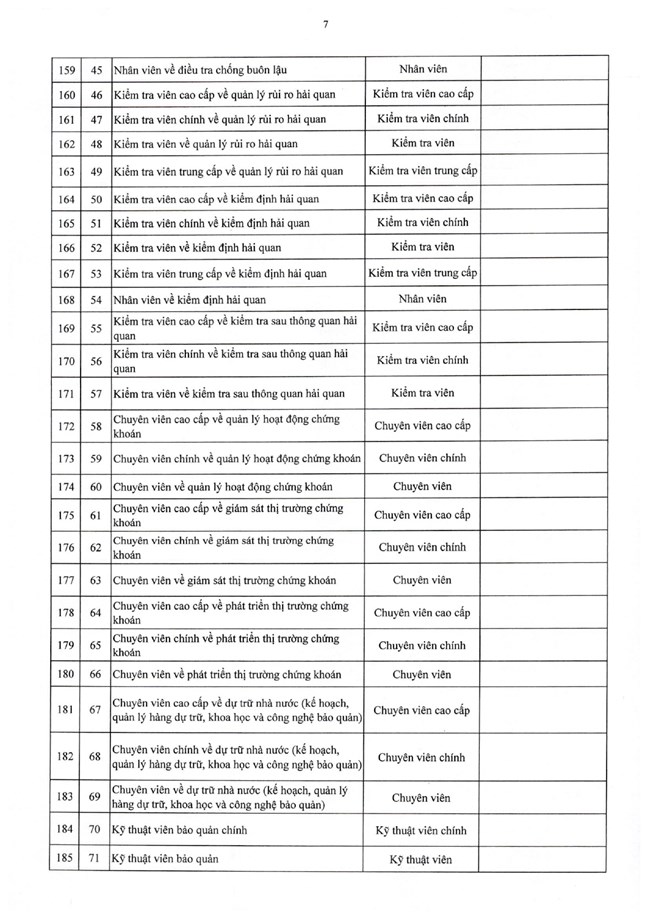 Nghị định số 361/2025/NĐ-CP của Chính phủ quy định chi tiết về nguyên tắc, trình tự, thủ tục xây dựng, thẩm quyền phê duyệt vị trí việc làm công chức- Ảnh 24.