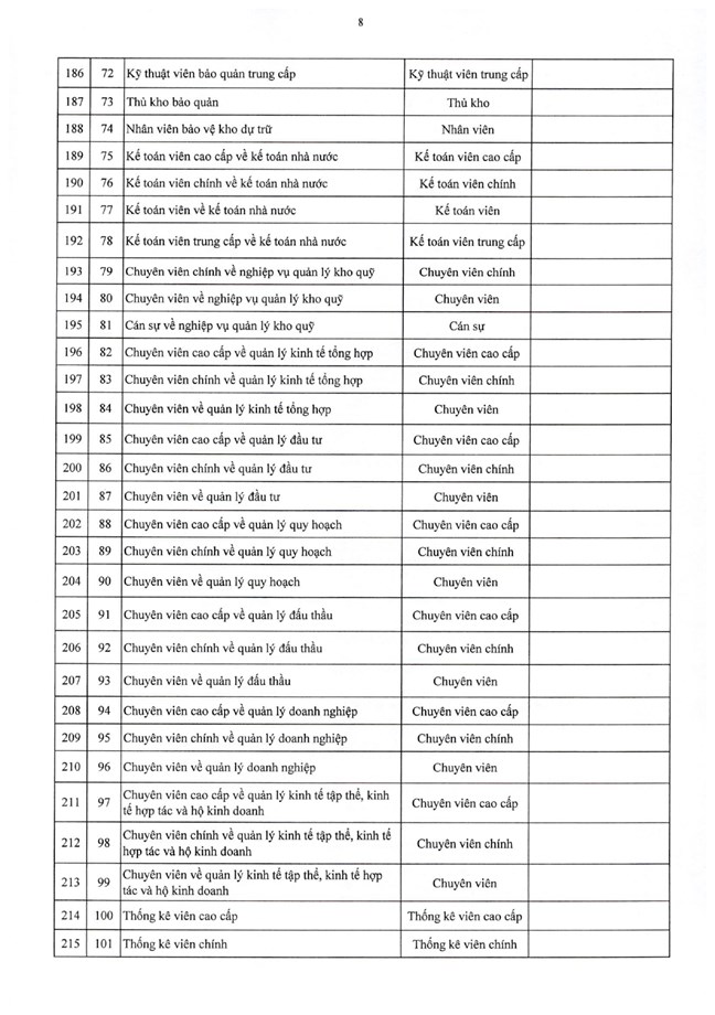 Nghị định số 361/2025/NĐ-CP của Chính phủ quy định chi tiết về nguyên tắc, trình tự, thủ tục xây dựng, thẩm quyền phê duyệt vị trí việc làm công chức- Ảnh 25.