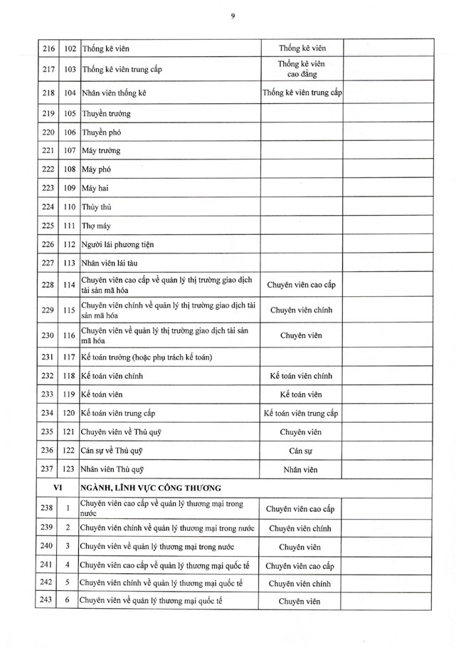 Nghị định số 361/2025/NĐ-CP của Chính phủ quy định chi tiết về nguyên tắc, trình tự, thủ tục xây dựng, thẩm quyền phê duyệt vị trí việc làm công chức- Ảnh 26.