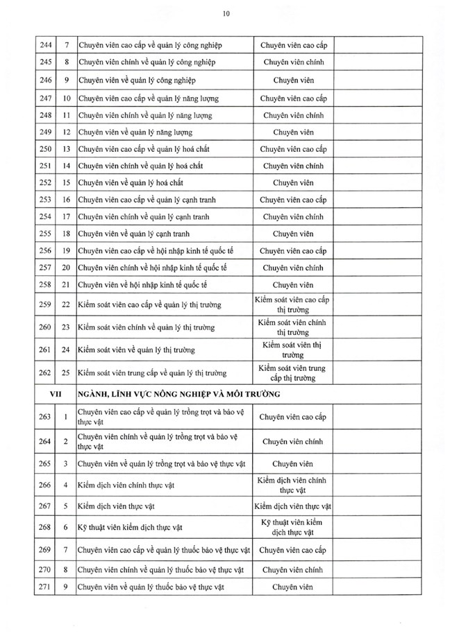 Nghị định số 361/2025/NĐ-CP của Chính phủ quy định chi tiết về nguyên tắc, trình tự, thủ tục xây dựng, thẩm quyền phê duyệt vị trí việc làm công chức- Ảnh 27.