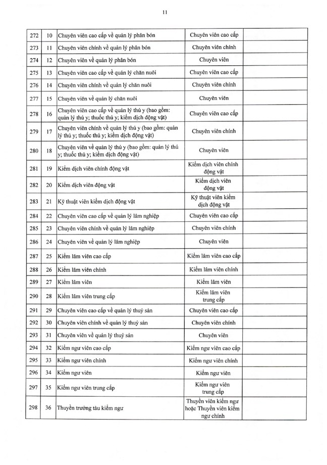 Nghị định số 361/2025/NĐ-CP của Chính phủ quy định chi tiết về nguyên tắc, trình tự, thủ tục xây dựng, thẩm quyền phê duyệt vị trí việc làm công chức- Ảnh 28.