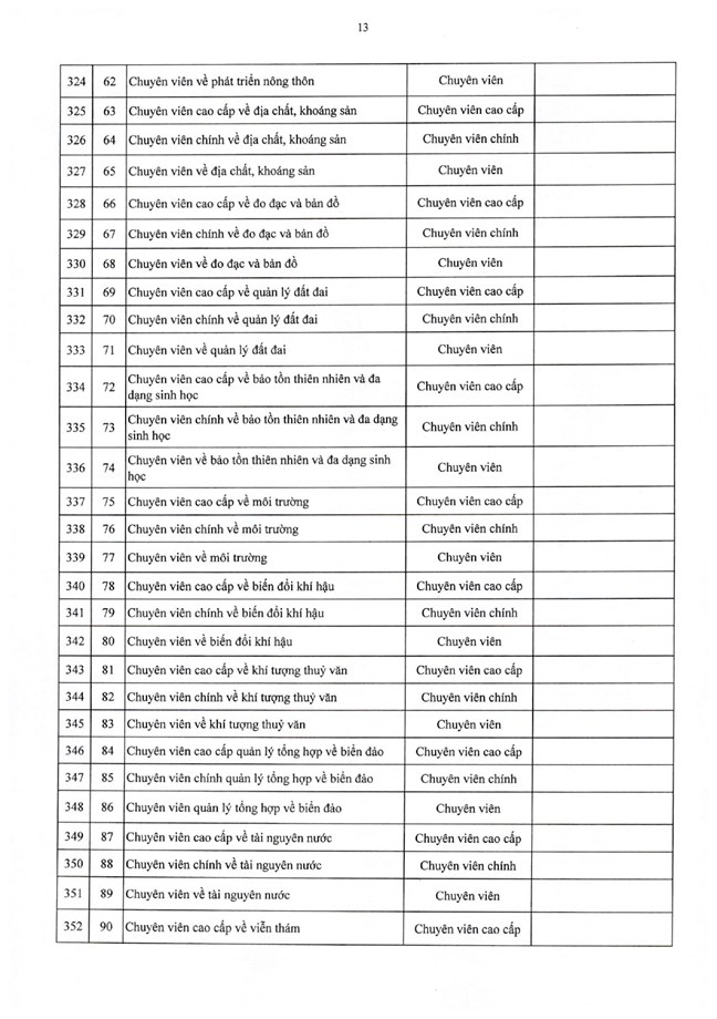 Nghị định số 361/2025/NĐ-CP của Chính phủ quy định chi tiết về nguyên tắc, trình tự, thủ tục xây dựng, thẩm quyền phê duyệt vị trí việc làm công chức- Ảnh 30.