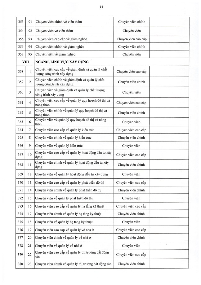 Nghị định số 361/2025/NĐ-CP của Chính phủ quy định chi tiết về nguyên tắc, trình tự, thủ tục xây dựng, thẩm quyền phê duyệt vị trí việc làm công chức- Ảnh 31.