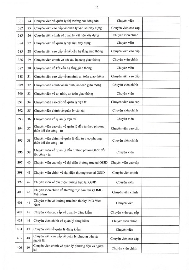 Nghị định số 361/2025/NĐ-CP của Chính phủ quy định chi tiết về nguyên tắc, trình tự, thủ tục xây dựng, thẩm quyền phê duyệt vị trí việc làm công chức- Ảnh 32.
