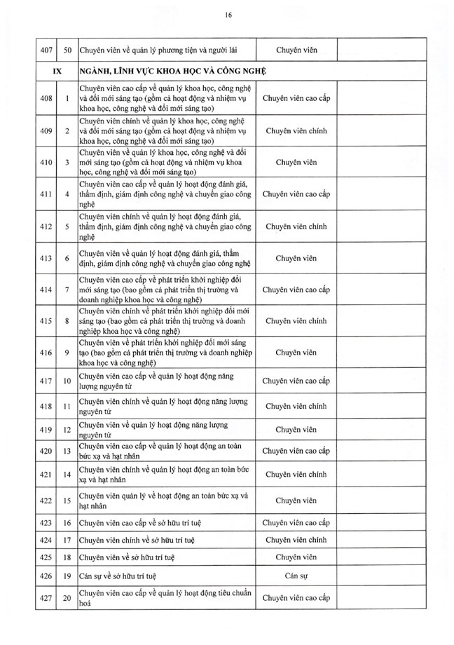 Nghị định số 361/2025/NĐ-CP của Chính phủ quy định chi tiết về nguyên tắc, trình tự, thủ tục xây dựng, thẩm quyền phê duyệt vị trí việc làm công chức- Ảnh 33.