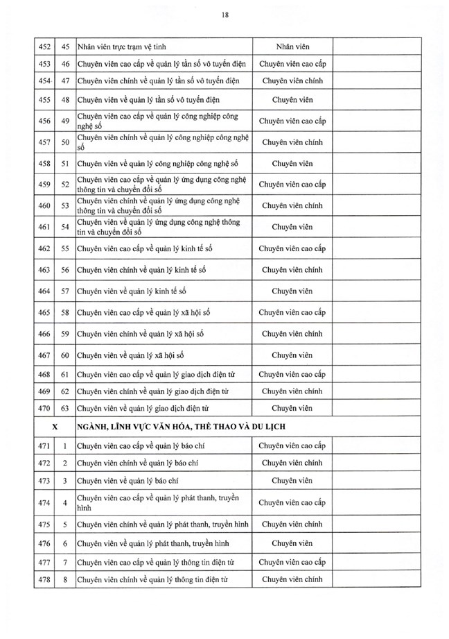 Nghị định số 361/2025/NĐ-CP của Chính phủ quy định chi tiết về nguyên tắc, trình tự, thủ tục xây dựng, thẩm quyền phê duyệt vị trí việc làm công chức- Ảnh 35.