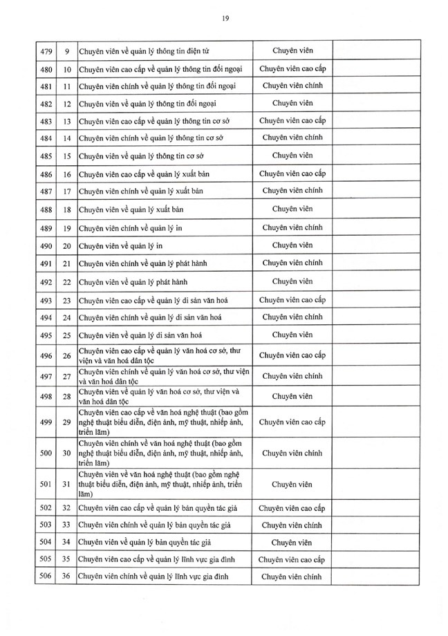 Nghị định số 361/2025/NĐ-CP của Chính phủ quy định chi tiết về nguyên tắc, trình tự, thủ tục xây dựng, thẩm quyền phê duyệt vị trí việc làm công chức- Ảnh 36.