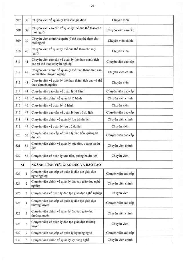 Nghị định số 361/2025/NĐ-CP của Chính phủ quy định chi tiết về nguyên tắc, trình tự, thủ tục xây dựng, thẩm quyền phê duyệt vị trí việc làm công chức- Ảnh 37.