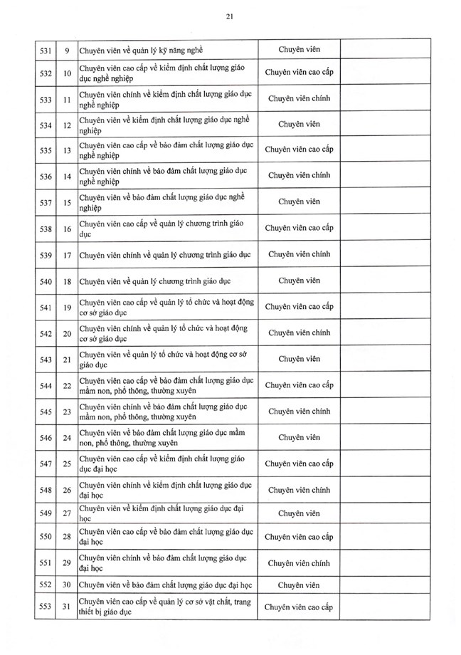 Nghị định số 361/2025/NĐ-CP của Chính phủ quy định chi tiết về nguyên tắc, trình tự, thủ tục xây dựng, thẩm quyền phê duyệt vị trí việc làm công chức- Ảnh 38.