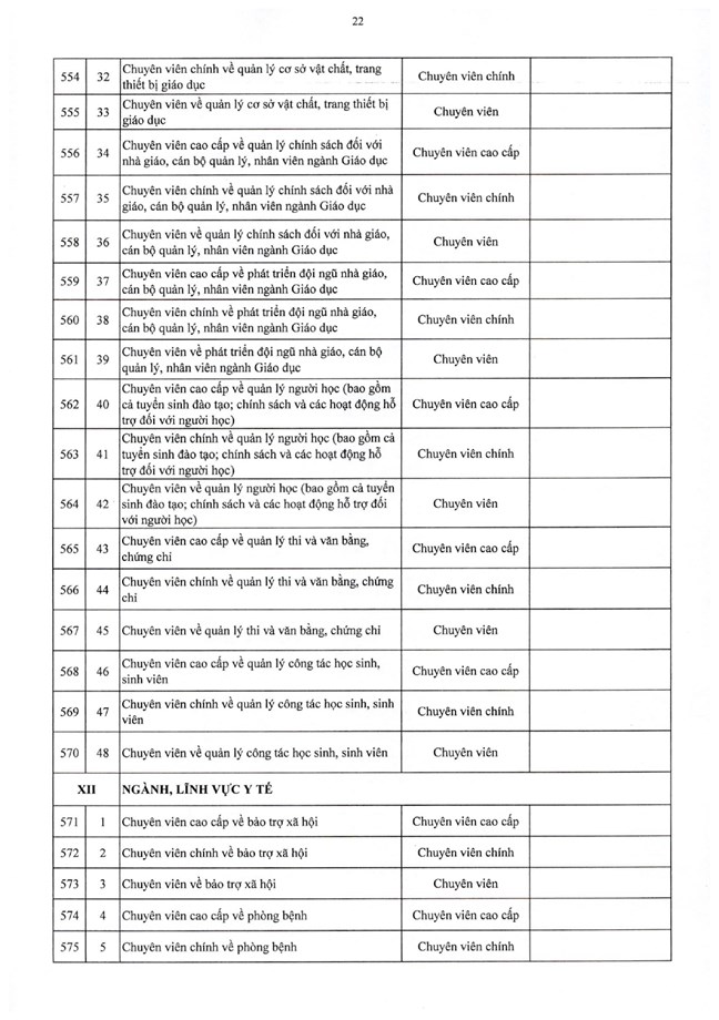 Nghị định số 361/2025/NĐ-CP của Chính phủ quy định chi tiết về nguyên tắc, trình tự, thủ tục xây dựng, thẩm quyền phê duyệt vị trí việc làm công chức- Ảnh 39.