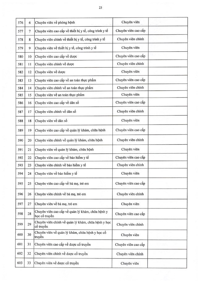 Nghị định số 361/2025/NĐ-CP của Chính phủ quy định chi tiết về nguyên tắc, trình tự, thủ tục xây dựng, thẩm quyền phê duyệt vị trí việc làm công chức- Ảnh 40.
